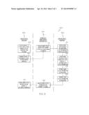 MONITORING A DROP SHIP PROCESS OF A PARTNER diagram and image