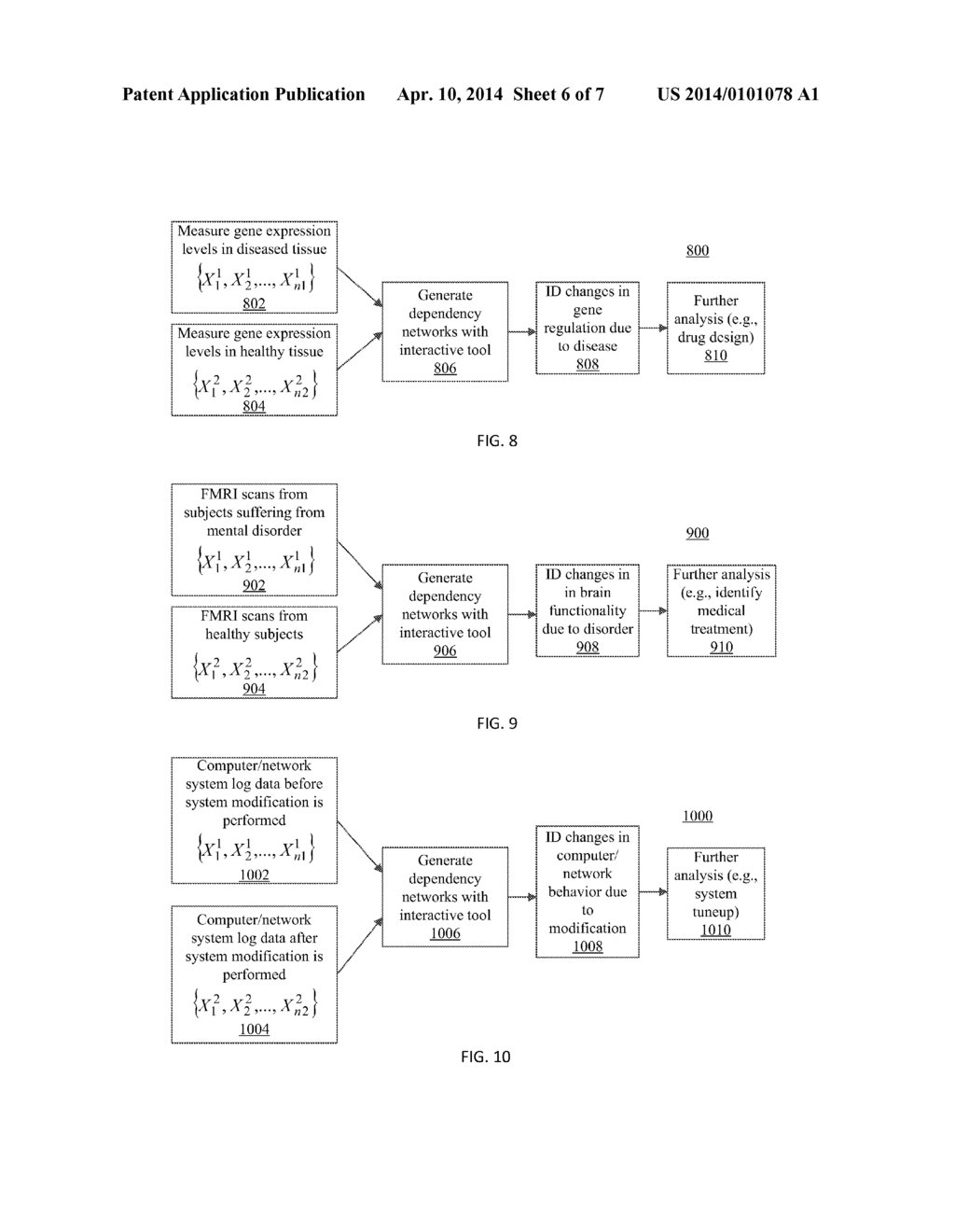 METHODS AND SYSTEMS FOR DEPENDENCY NETWORK ANALYSIS - diagram, schematic, and image 07