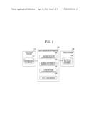 METHOD AND APPARATUS FOR DATA MIGRATION FROM HIERARCHICAL DATABASE OF     MAINFRAME SYSTEM TO REHOSTING SOLUTION DATABASE OF OPEN SYSTEM diagram and image