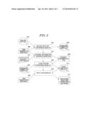 METHOD AND APPARATUS FOR DATA MIGRATION FROM HIERARCHICAL DATABASE OF     MAINFRAME SYSTEM TO REHOSTING SOLUTION DATABASE OF OPEN SYSTEM diagram and image