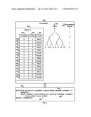 ESTIMATING ROWS RETURNED BY RECURSIVE QUERIES USING FANOUT diagram and image