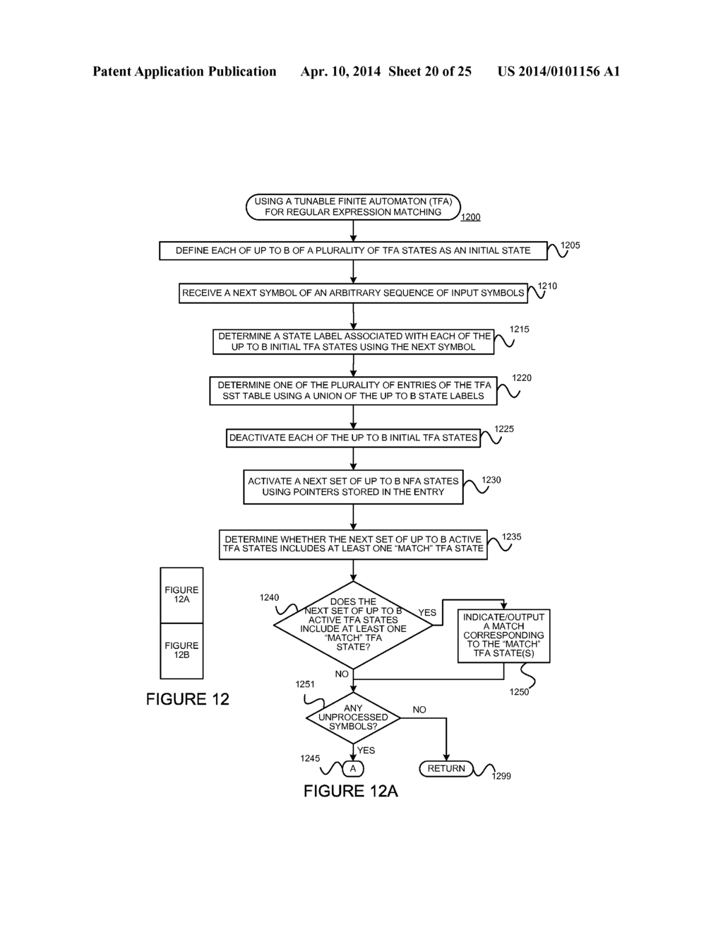 REGROUPING NON-DERMINISTIC FINITE AUTOMATON ACTIVE STATES TO MINIMIZE     DISTINCT SUBSETS - diagram, schematic, and image 21