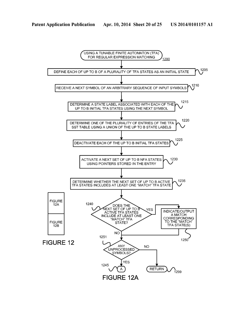 ENCODING NON-DERMINISTIC FINITE AUTOMATON STATES EFFICIENTLY IN A MANNER     THAT PERMITS SIMPLE AND FAST UNION OPERATIONS - diagram, schematic, and image 21