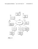 DISTRIBUTED DATA WAREHOUSE diagram and image