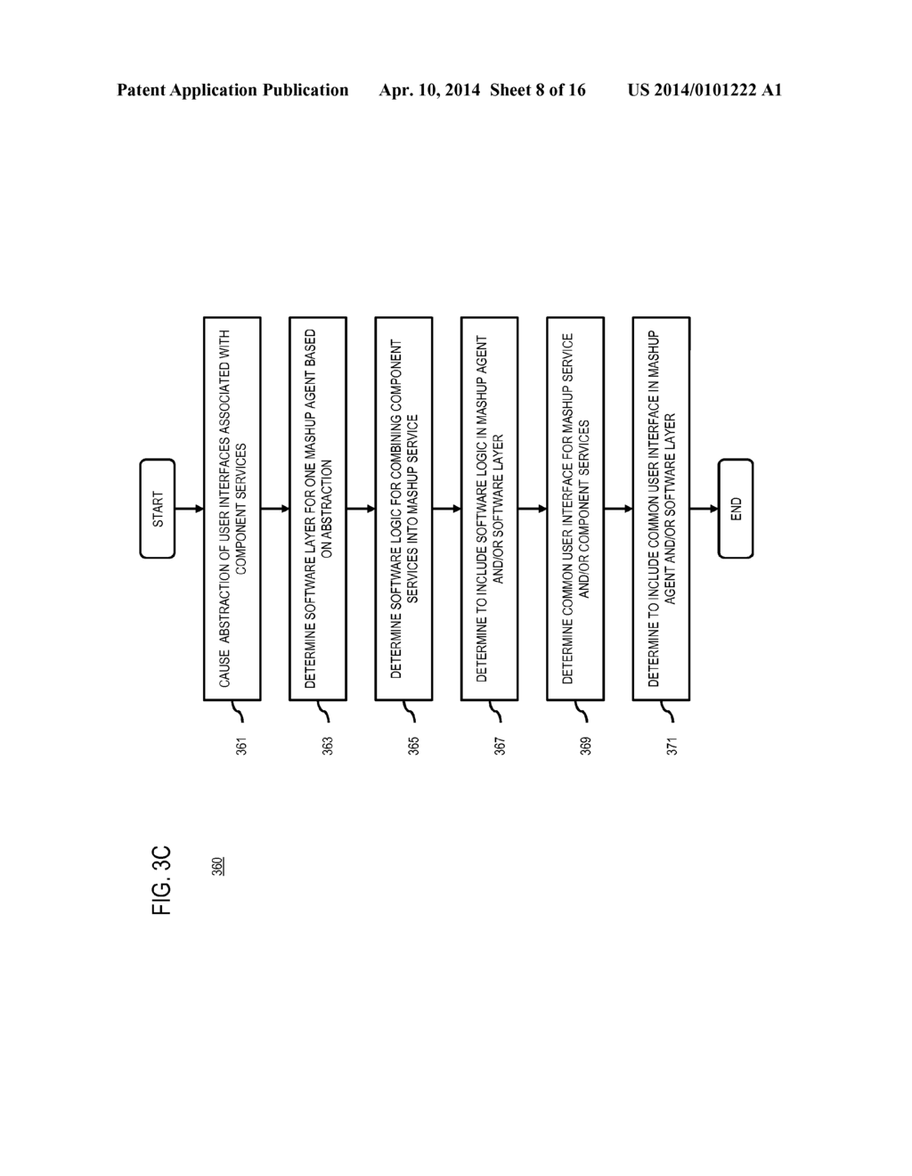 METHOD AND APPARATUS FOR PROVIDING MASHUP SERVICE OF COMPONENT SERVICES - diagram, schematic, and image 09