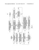 METHODS AND APPARATUS FOR PERFORMING DYNAMIC LOAD BALANCING OF PROCESSING     RESOURCES diagram and image