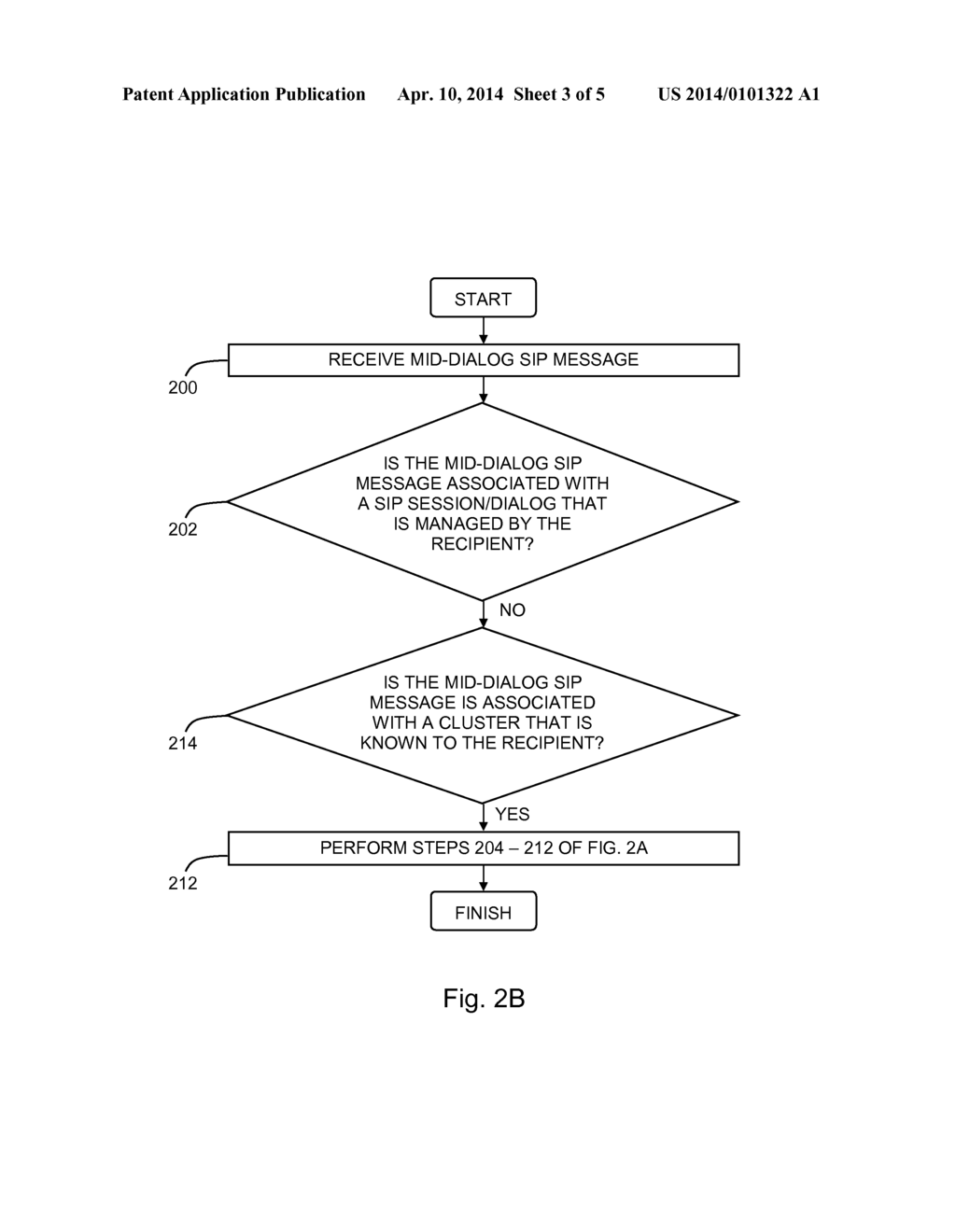 MANAGING MID-DIALOG SESSION INITIATION PROTOCOL (SIP) MESSAGES - diagram, schematic, and image 04