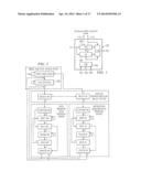 JTAG BUS COMMUNICATION METHOD AND APPARATUS diagram and image