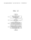 PORTABLE DEVICE AND IMAGE DISPLAYING METHOD THEREOF diagram and image