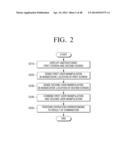 MULTI DISPLAY APPARATUS AND MULTI DISPLAY METHOD diagram and image