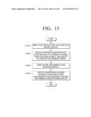 MULTI DISPLAY APPARATUS AND MULTI DISPLAY METHOD diagram and image