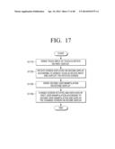 MULTI DISPLAY APPARATUS AND MULTI DISPLAY METHOD diagram and image