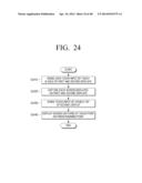 MULTI DISPLAY APPARATUS AND MULTI DISPLAY METHOD diagram and image