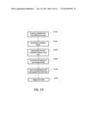 MOBILE COMMUNICATIONS DEVICE, NON-TRANSITORY COMPUTER-READABLE MEDIUM AND     METHOD OF NAVIGATING BETWEEN A PLURALITY OF DIFFERENT VIEWS OF HOME     SCREEN OF MOBILE COMMUNICATIONS DEVICE diagram and image