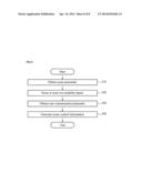 INTERFACING DEVICE AND METHOD FOR PROVIDING USER INTERFACE EXPLOITING     MULTI-MODALITY diagram and image