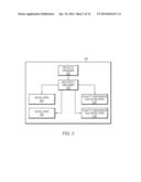 SYSTEM AND METHOD FOR SOFTWARE DEVELOPMENT diagram and image