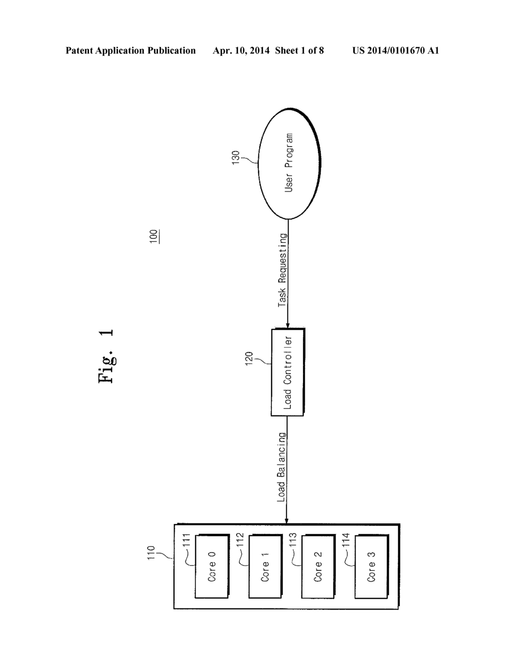 COMPUTING SYSTEM INCLUDING MULTI-CORE PROCESSOR AND LOAD BALANCING METHOD     THEREOF - diagram, schematic, and image 02