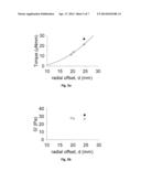 METHODS AND SYSTEMS FOR VISCOELASTIC CHARACTERIZATION OF IRREGULARLY     SHAPED ANISOTROPIC BIOLOGICAL SAMPLES diagram and image