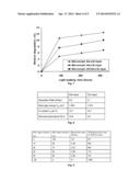 A-SI:H ABSORBER LAYER FOR A-SI SINGLE- AND MULTIJUNCTION THIN FILM SILICON     SOLAR CELL diagram and image