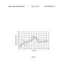 REFRACTORY COATING FOR PRODUCING MOLD COATINGS diagram and image