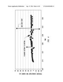 PLUNGER FALL TIME IDENTIFICATION METHOD AND USAGE diagram and image