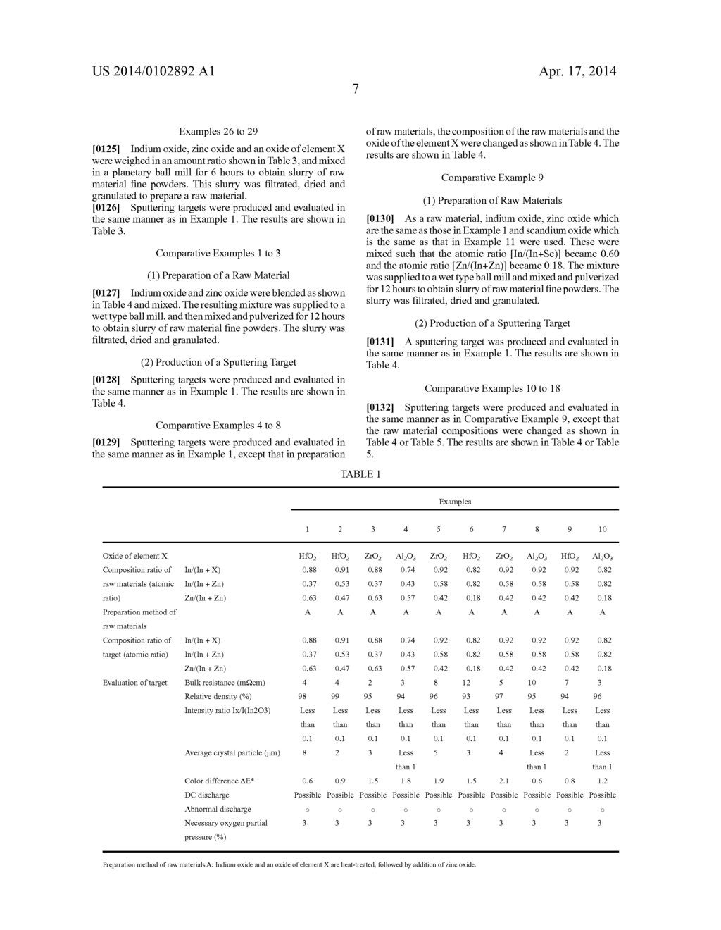 IN2O3-ZNO SPUTTERING TARGET - diagram, schematic, and image 09