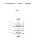 RADIOACTIVE RAY SHIELD OR ABSORPTION SHEET WITH FLEXIBILITY AND     RESTORABILITY, CLOTHES MADE OF THE SAME, AND MANUFACTURING METHOD THEREOF diagram and image