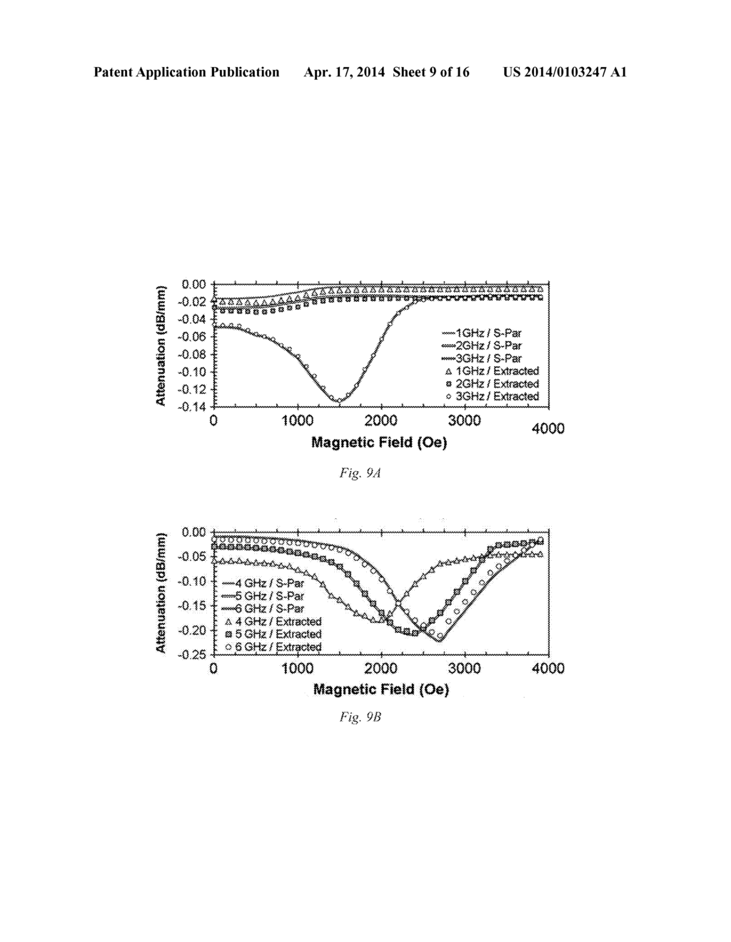 Magneto-Dielectric Polymer Nanocomposites and Method of Making - diagram, schematic, and image 10