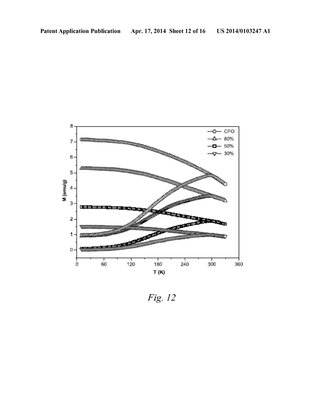 Magneto-Dielectric Polymer Nanocomposites and Method of Making - diagram, schematic, and image 13