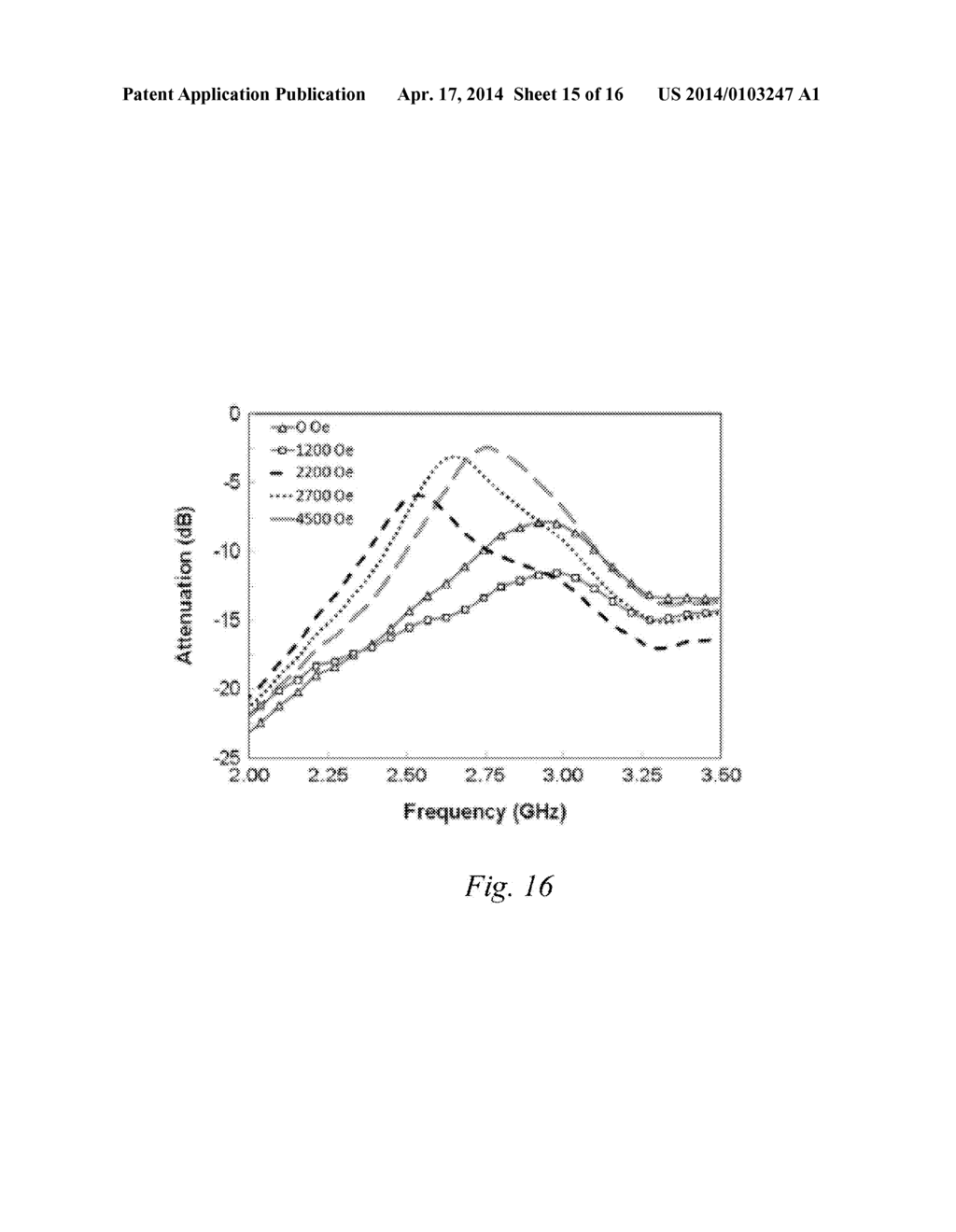 Magneto-Dielectric Polymer Nanocomposites and Method of Making - diagram, schematic, and image 16