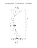 Composite Structures Using Interpenetrating Polymer Network Adhesives diagram and image