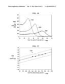 Composite Structures Using Interpenetrating Polymer Network Adhesives diagram and image