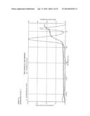 ADSORBENTS FOR REMOVING CONTAMINANTS FROM GAS FLOWS CONTAINING WATER diagram and image