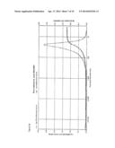 ADSORBENTS FOR REMOVING CONTAMINANTS FROM GAS FLOWS CONTAINING WATER diagram and image