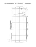 ADSORBENTS FOR REMOVING CONTAMINANTS FROM GAS FLOWS CONTAINING WATER diagram and image