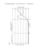 ADSORBENTS FOR REMOVING CONTAMINANTS FROM GAS FLOWS CONTAINING WATER diagram and image