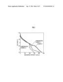 CATHODE MATERIAL diagram and image