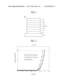 ORGANIC LIGHT EMITTING DEVICE AND ORGANIC LIGHT EMITTING DISPLAY DEVICE     USING THE SAME diagram and image