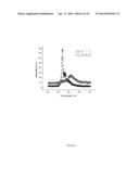 Conjugated Polymeric Systems And Applications Thereof diagram and image