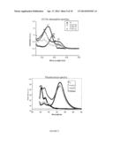 Conjugated Polymeric Systems And Applications Thereof diagram and image