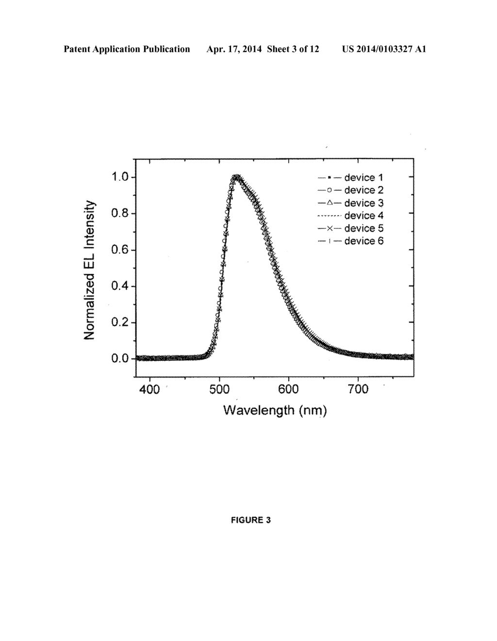 HOST MATERIALS FOR ORGANIC LIGHT EMITTING DEVICES - diagram, schematic, and image 04