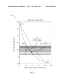 INDIUM GALLIUM NITRIDE LIGHT EMITTING DEVICES diagram and image