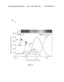 INDIUM GALLIUM NITRIDE LIGHT EMITTING DEVICES diagram and image