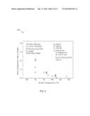 INDIUM GALLIUM NITRIDE LIGHT EMITTING DEVICES diagram and image