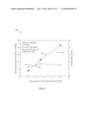 INDIUM GALLIUM NITRIDE LIGHT EMITTING DEVICES diagram and image