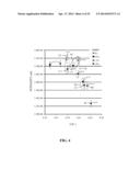 SOLID-STATE LIGHT EMITTING DEVICES WITH PHOTOLUMINESCENCE WAVELENGTH     CONVERSION diagram and image