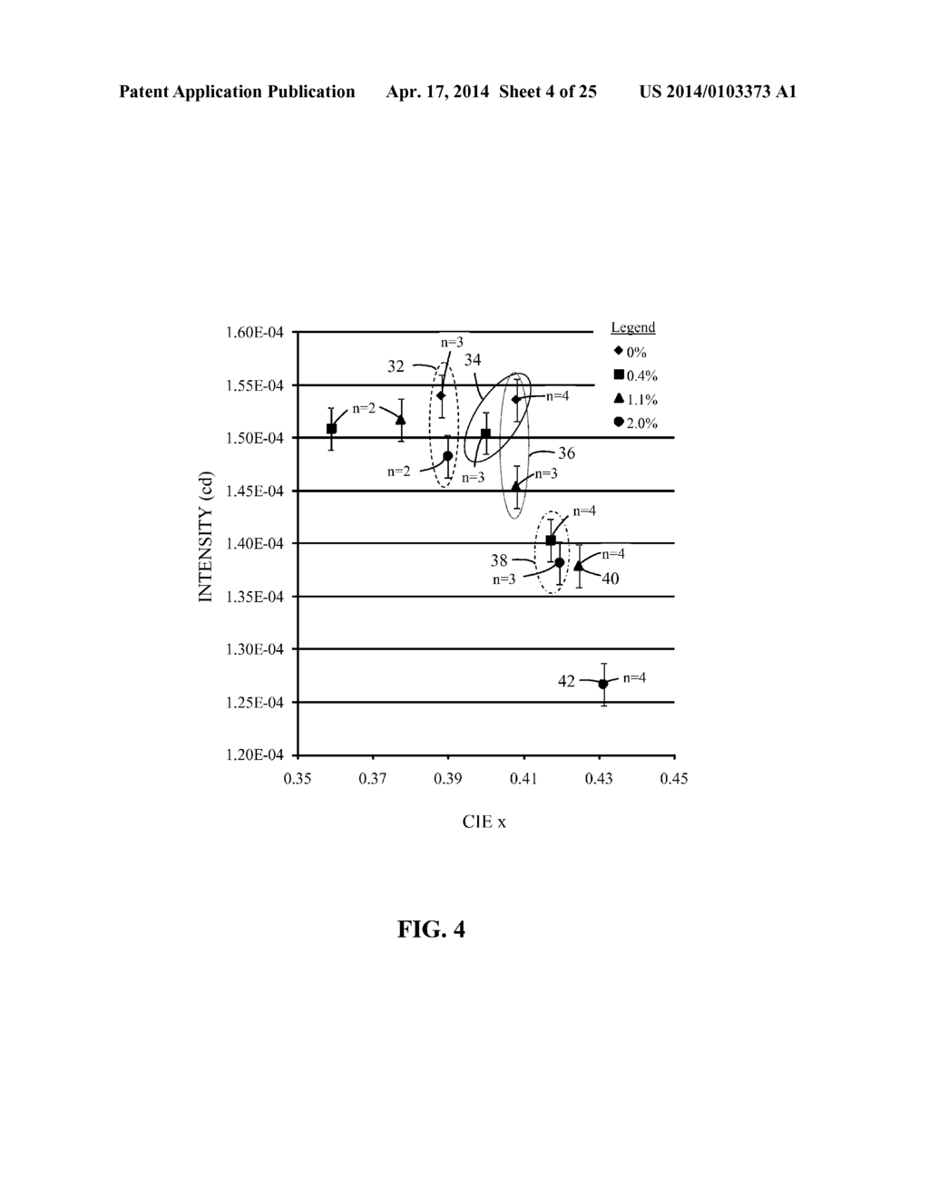 SOLID-STATE LIGHT EMITTING DEVICES WITH PHOTOLUMINESCENCE WAVELENGTH     CONVERSION - diagram, schematic, and image 05