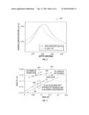 SEMICONDUCTOR STRUCTURE WITH REDUCED JUNCTION LEAKAGE AND METHOD OF     FABRICATION THEREOF diagram and image