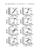 Seed Layer for Multilayer Magnetic Materials diagram and image