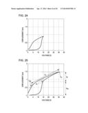 LIQUID-EJECTING HEAD, LIQUID-EJECTING APPARATUS, PIEZOELECTRIC ELEMENT,     AND PIEZOELECTRIC MATERIAL diagram and image